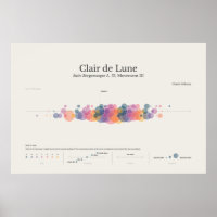 Piano Notes : Poster de Clair de Lune