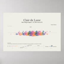 Piano Notes : Poster de Clair de Lune