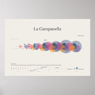 Piano Notes : Poster de La Campanella