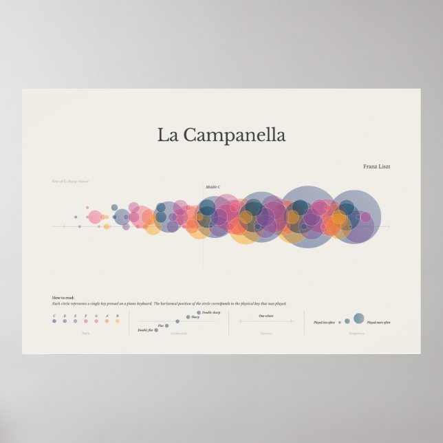 Piano Notes : Poster de La Campanella (Devant)