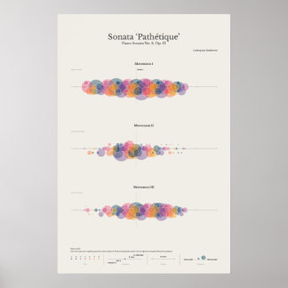Piano Notes: Sonata Pathetique Poster