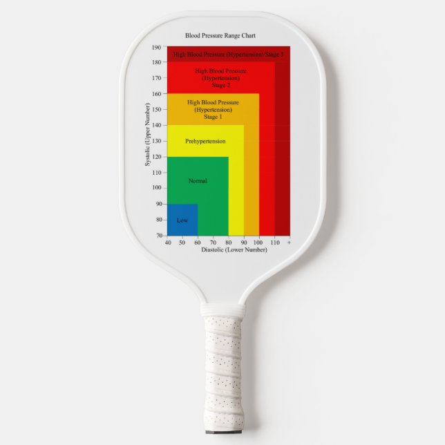 Pickleball Paddle blood pressure chart rainbow (Front)