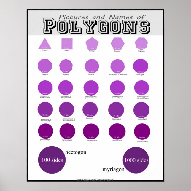 Pictures and Names of Polygons Posters (Front)