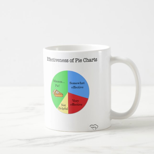 Pie Chart Mug (Right)