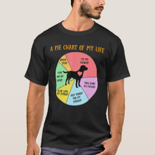 Pie Chart Of Life Labrador Letriever Puppy Dog App T-Shirt