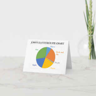 Pie Chart - Pies, in a pie chart Card