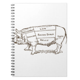 Pig Butcher Chart (3) Notebook