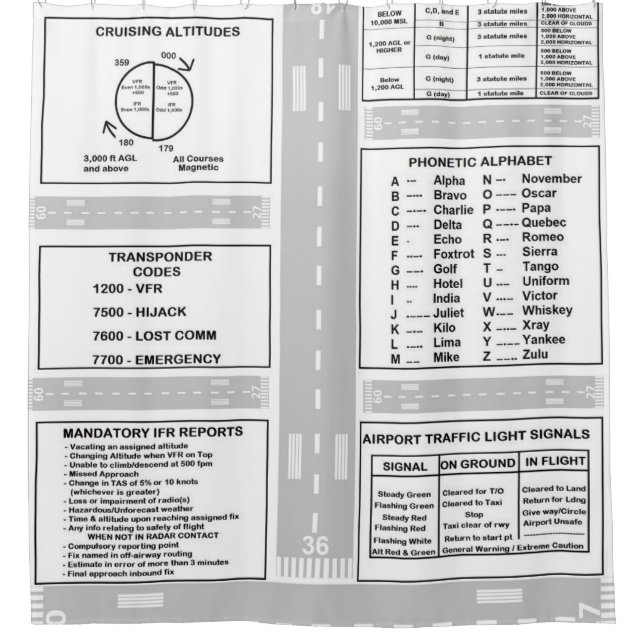 Pilot Kneeboard (Front)
