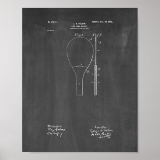 Ping-pong Racket Brevet - Tableau de bord