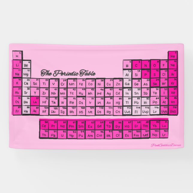 Pink Periodic Table Chemistry Elements Banner (Horizontal)