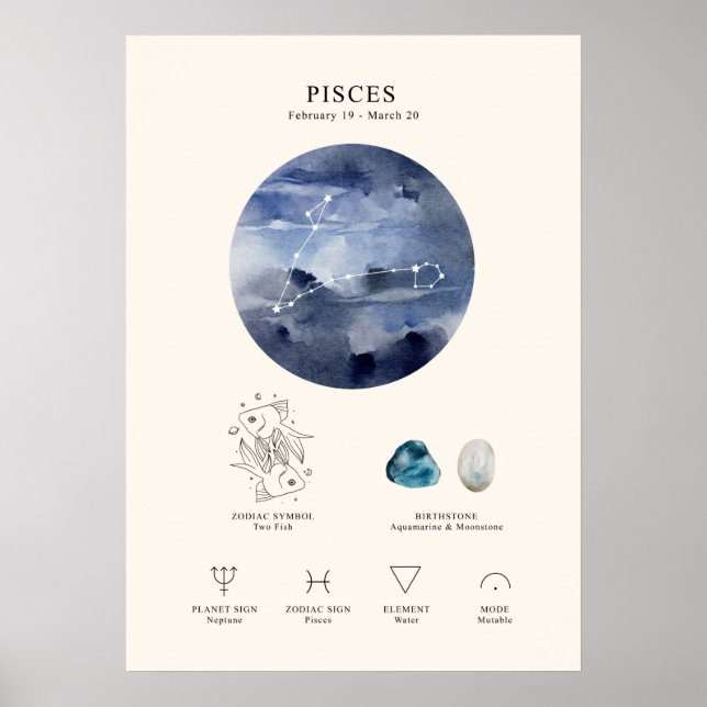 Pisces Astrological Sign Poster (Front)