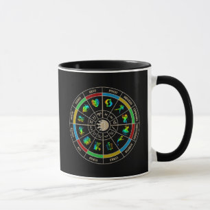 Pisces Horoscope Mug