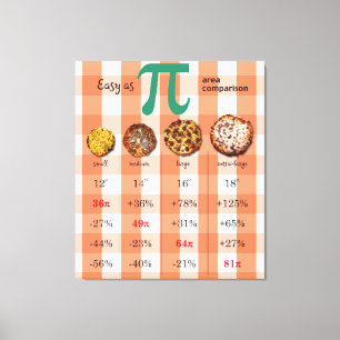 Pizza Pi Comparison Math Chart 3.16 Canvas Print