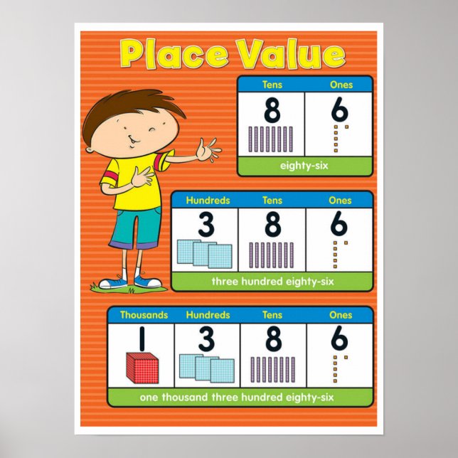 Place Value Poster (Front)