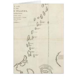 Plan of the Kurile Islands
