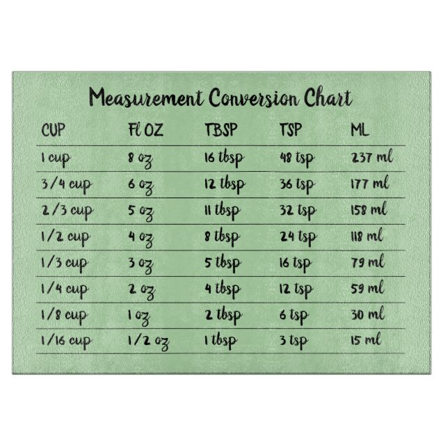 Planche À Découper Tableau de conversion cuisine vert (Devant)