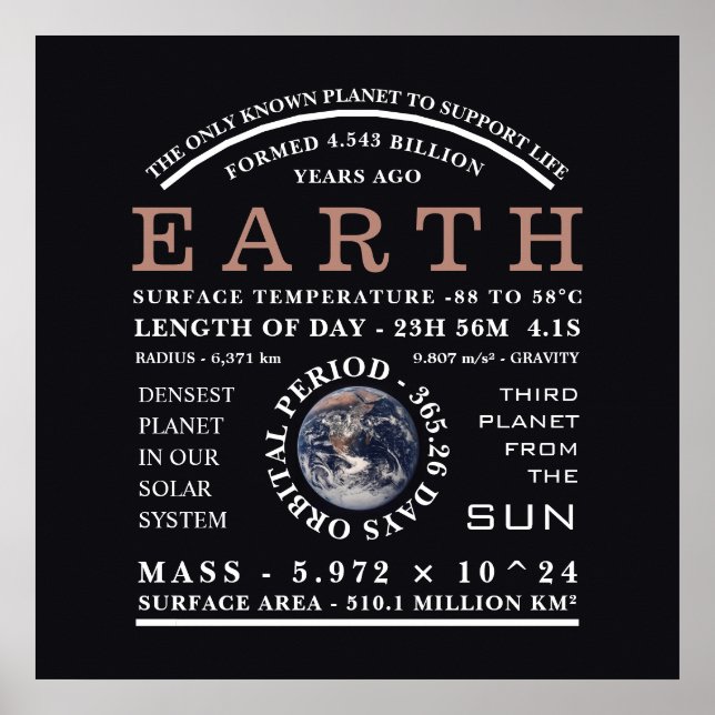 Planet Earth Detailed Astronomy Poster (Front)