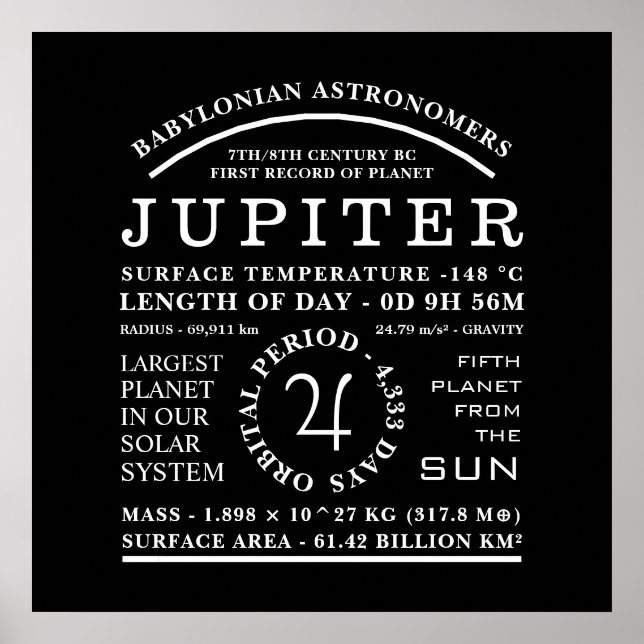 Planet Jupiter Detailed Symbol Astronomy Poster (Front)