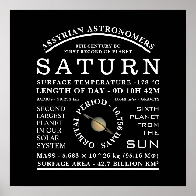 Planet Saturn Detailed Astronomy Poster (Front)