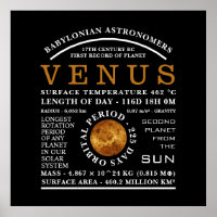 Planet Venus Detailed Astronomy
