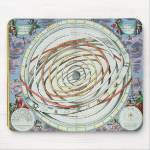 Planetary orbits mouse pad