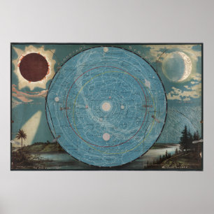 Planetary System Map Poster