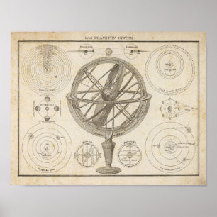 Planeten System Poster