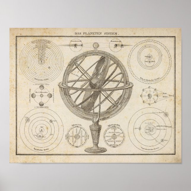 Planeten System Poster (Front)