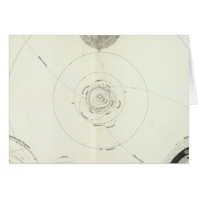 Planetensystem der Sonne (Devant horizontal)