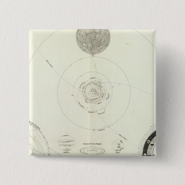 Planetensystem der Sonne 2 Inch Square Button (Front)