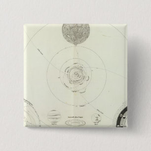 Planetensystem der Sonne 2 Inch Square Button