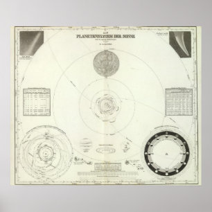 Planetensystem der Sonne Poster