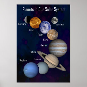 Planètes dans notre système solaire, affiche