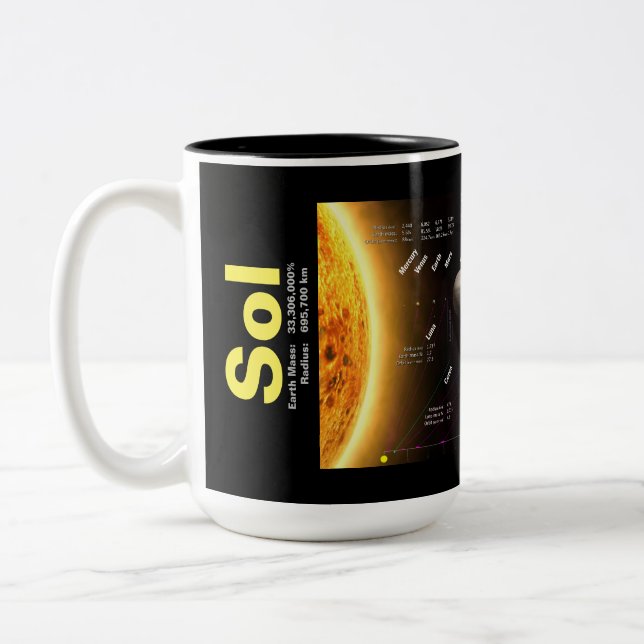 Planètes de système solaire et tasse naine de (Gauche)