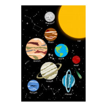 Planètes Système Solaire Space Wall Art Poster