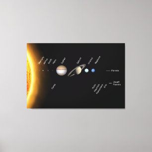 Planets and Dwarf planets Space NASA Canvas Print