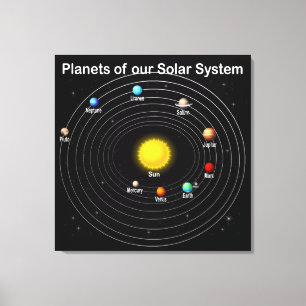 Planets canvas print