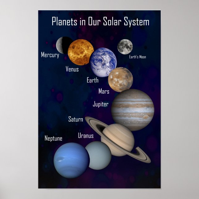 Planets in Our Solar System, Labelled Poster (Front)