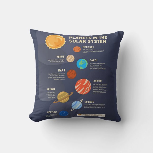 Planets in the Solar System  Throw Pillow (Front)