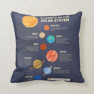 Planets in the Solar System  Throw Pillow