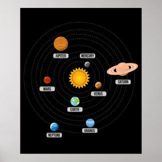 Planets of the Solar System Art Poster
