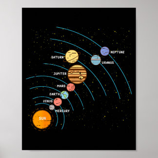 Planets Orbit Solar System Galaxy Science Women Ki Poster