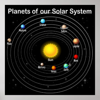 Planets Poster