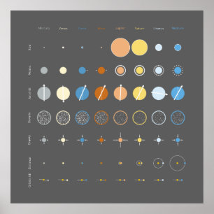 Planets Poster
