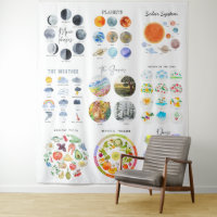 Planets, Seasons, Weather Educational Classroom