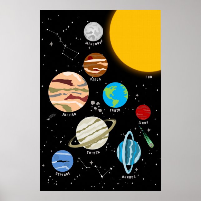 Planets Solar System Space Wall Art Poster (Front)