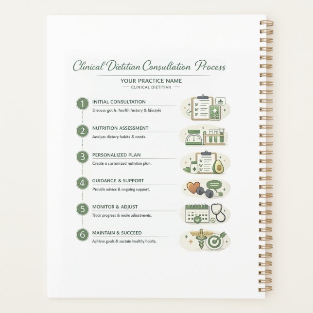 Planificateur de diététiste clinique Notes de pati (Dos)