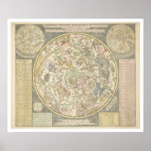 Planisphaerii Coelestis Hemis. Poster