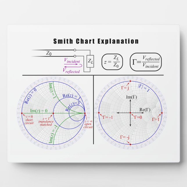 Plaque Photo Diagramme d'explication du graphique Smith (Devant)