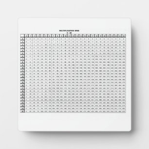 Plaque Photo Tableau de multiplication